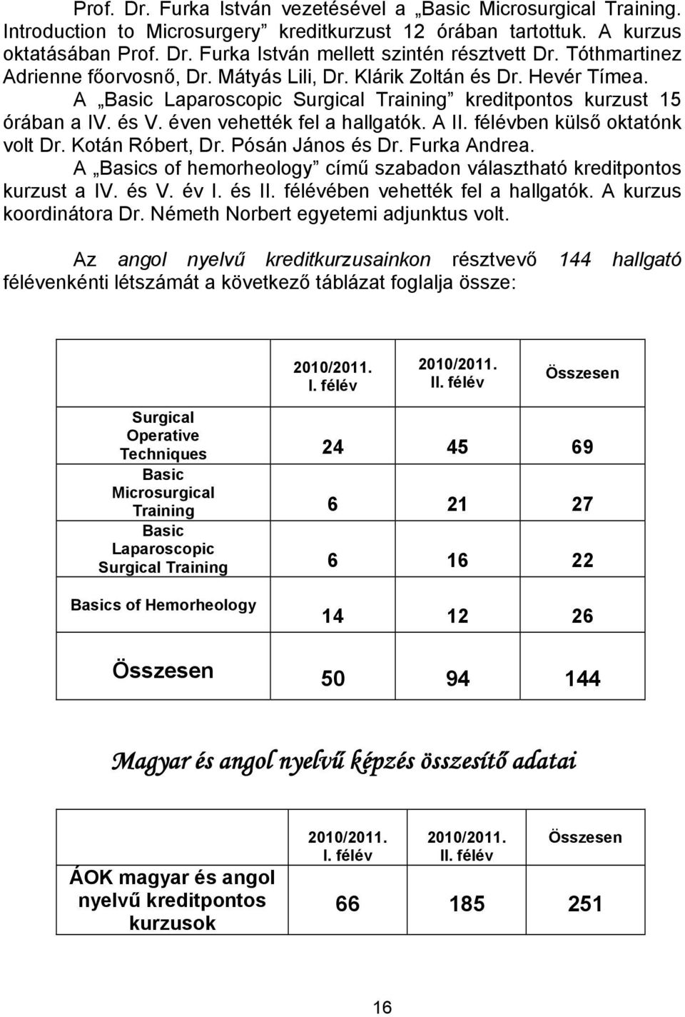 A II. félévben külső oktatónk volt Dr. Kotán Róbert, Dr. Pósán János és Dr. Furka Andrea. A Basics of hemorheology című szabadon választható kreditpontos kurzust a IV. és V. év I. és II.