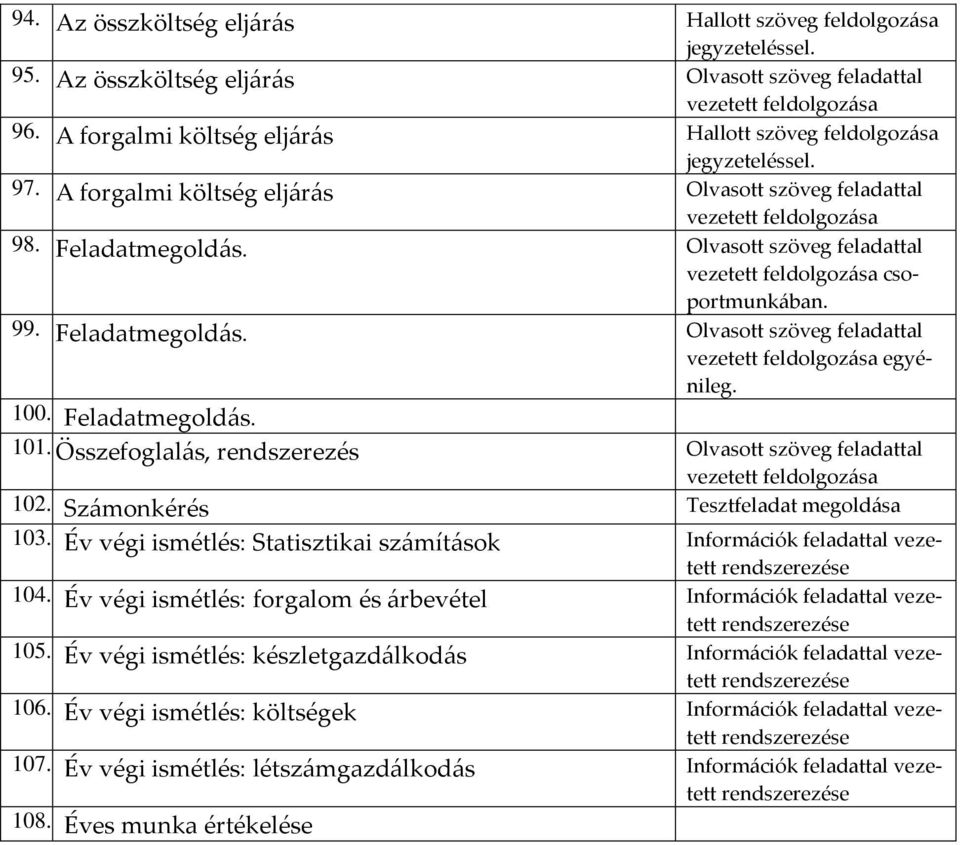 Számonkérés Tesztfeladat megoldása 103. Év végi ismétlés: Statisztikai számítások Információk feladattal vezetett 104. Év végi ismétlés: forgalom és árbevétel Információk feladattal vezetett 105.