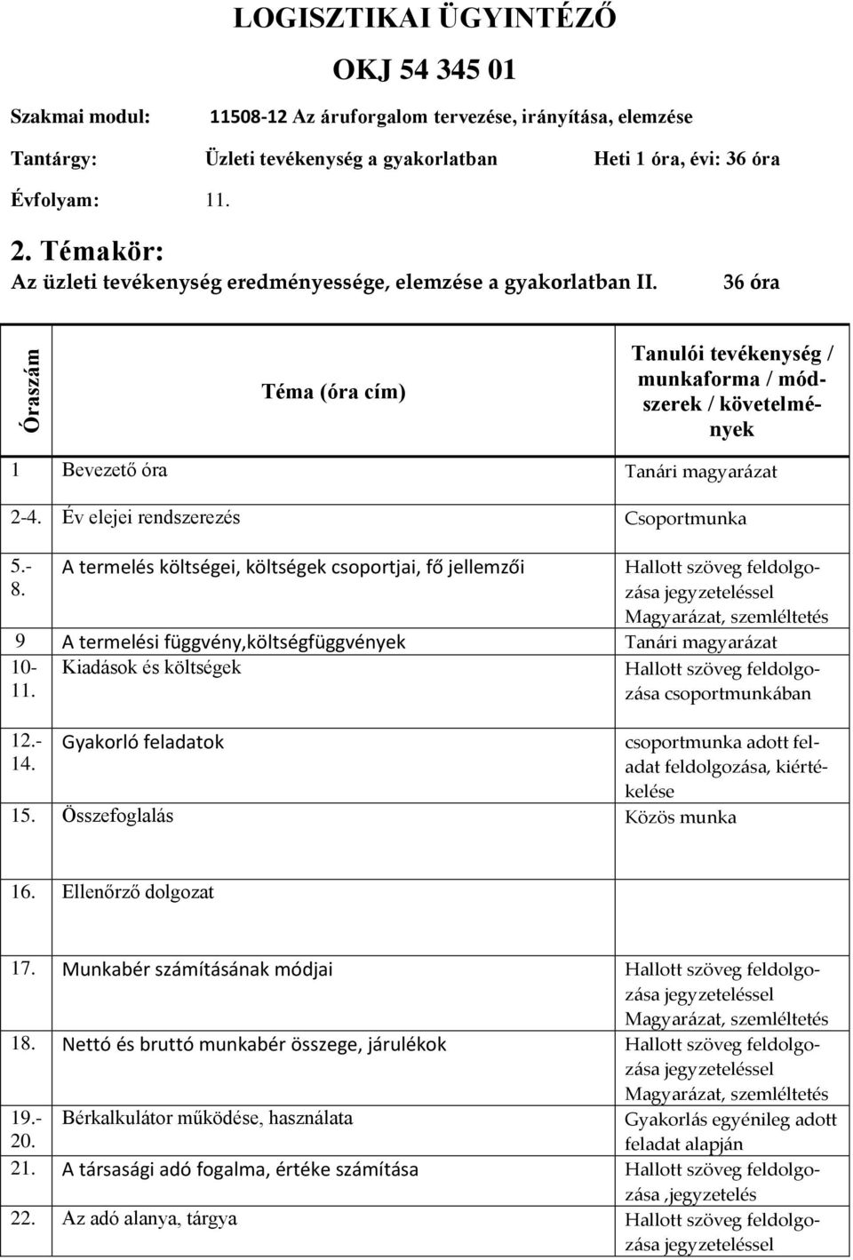 Év elejei rendszerezés Csoportmunka Tanulói tevékenység / munkaforma / módszerek / követelmények 5.- 8.