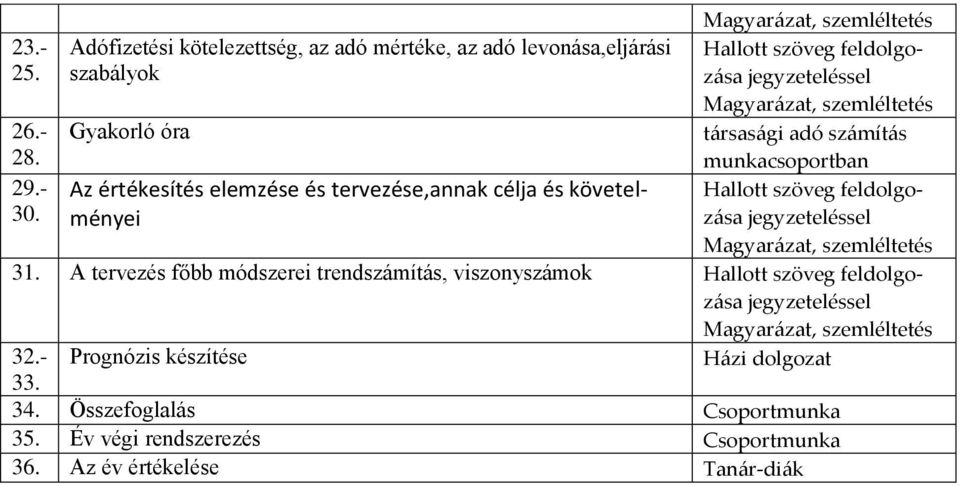 Az értékesítés elemzése és tervezése,annak célja és követelményei 31.