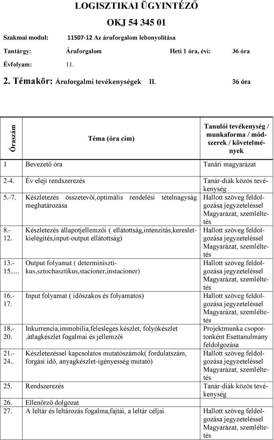 Készletezés összetevői,optimális rendelési tételnagyság meghatározása Magyarázat, szemlélte- 8.- 12. tés 13.- 15... 16.- 17. 18.- 20. 21.- 24.