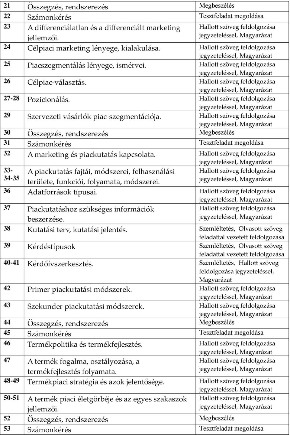 30 Összegzés, rendszerezés Megbeszélés 31 Számonkérés Tesztfeladat megoldása 32 A marketing és piackutatás kapcsolata.