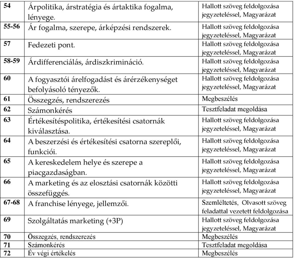 61 Összegzés, rendszerezés Megbeszélés 62 Számonkérés Tesztfeladat megoldása 63 Értékesítéspolitika, értékesítési csatornák kiválasztása.