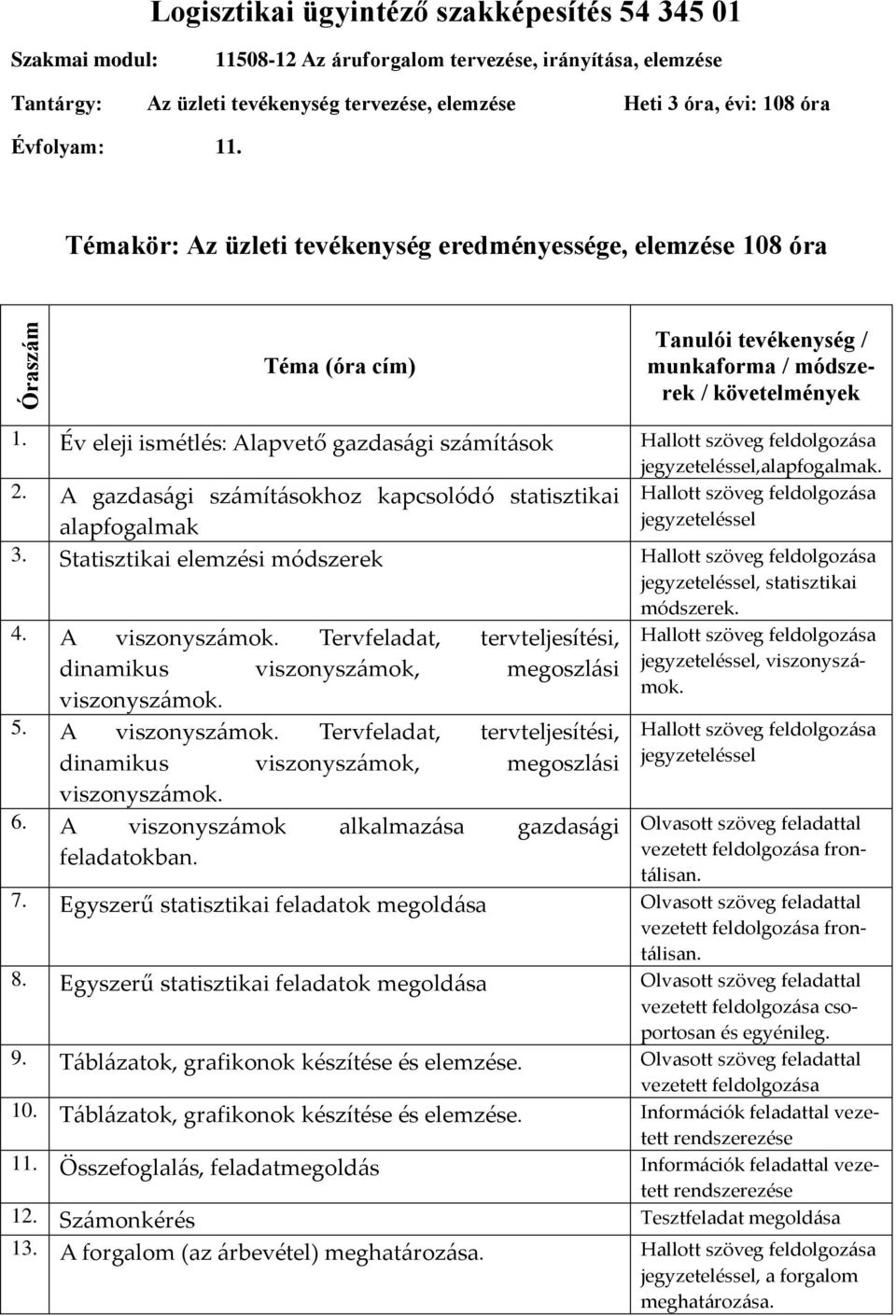 Év eleji ismétlés: Alapvető gazdasági számítások 2. A gazdasági számításokhoz kapcsolódó statisztikai,alapfogalmak. alapfogalmak 3. Statisztikai elemzési módszerek, statisztikai módszerek. 4.