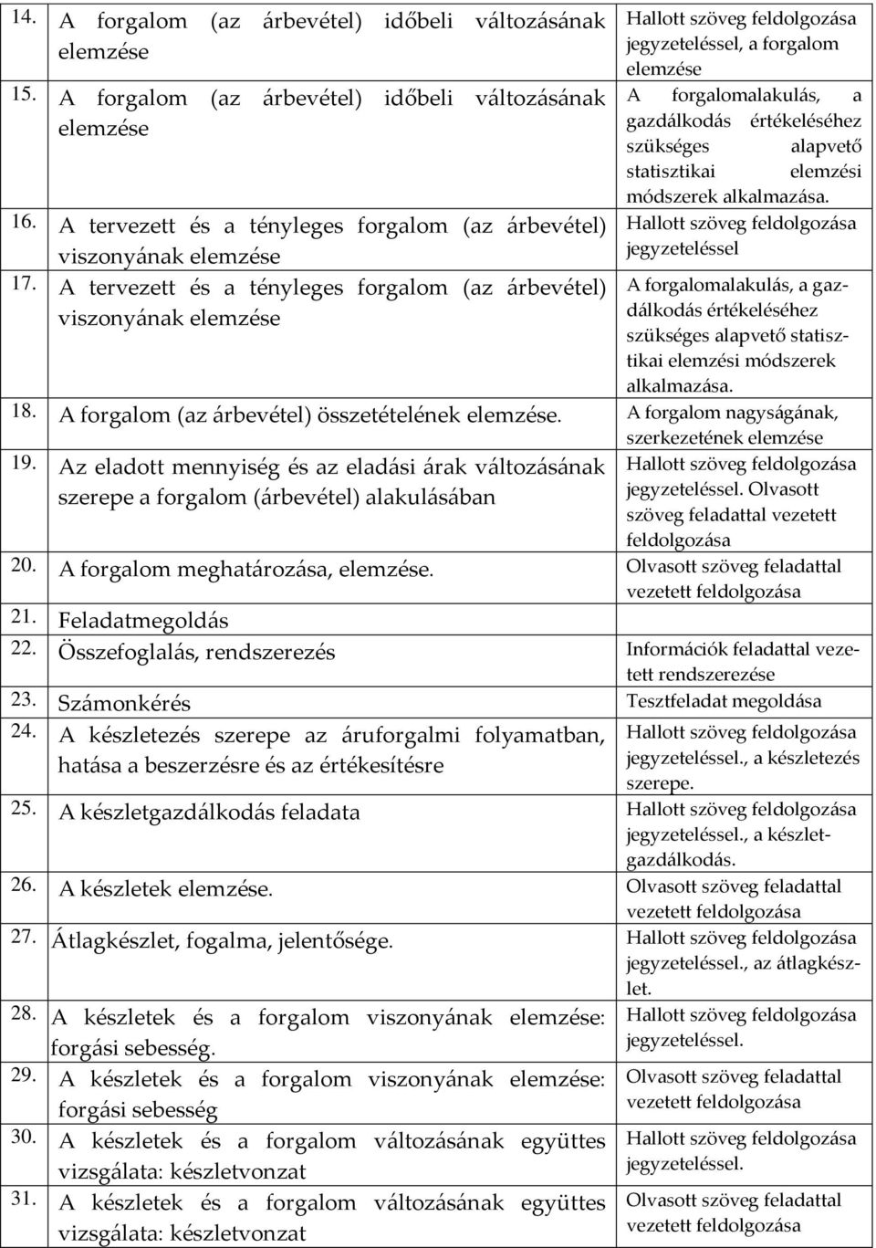 alkalmazása. A forgalomalakulás, a gazdálkodás értékeléséhez szükséges alapvető statisztikai elemzési módszerek alkalmazása. 18. A forgalom (az árbevétel) összetételének elemzése.