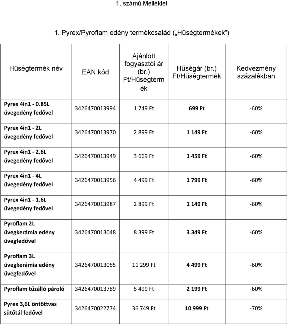 6L üvegedény fedővel Pyroflam 2L üvegkerámia edény üvegfedővel Pyroflam 3L üvegkerámia edény üvegfedővel 3426470013994 1 749 Ft 699 Ft 60% 3426470013970 2 899 Ft 1 149 Ft 60% 3426470013949 3 669 Ft 1