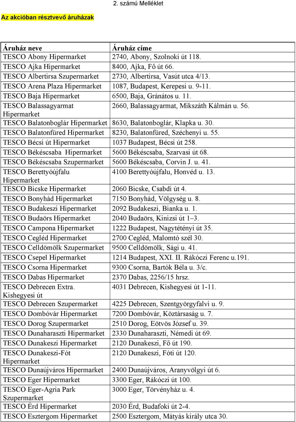 TESCO Balatonboglár 8630, Balatonboglár, Klapka u. 30. TESCO Balatonfüred 8230, Balatonfüred, Széchenyi u. 55. TESCO Bécsi út 1037 Budapest, Bécsi út 258.