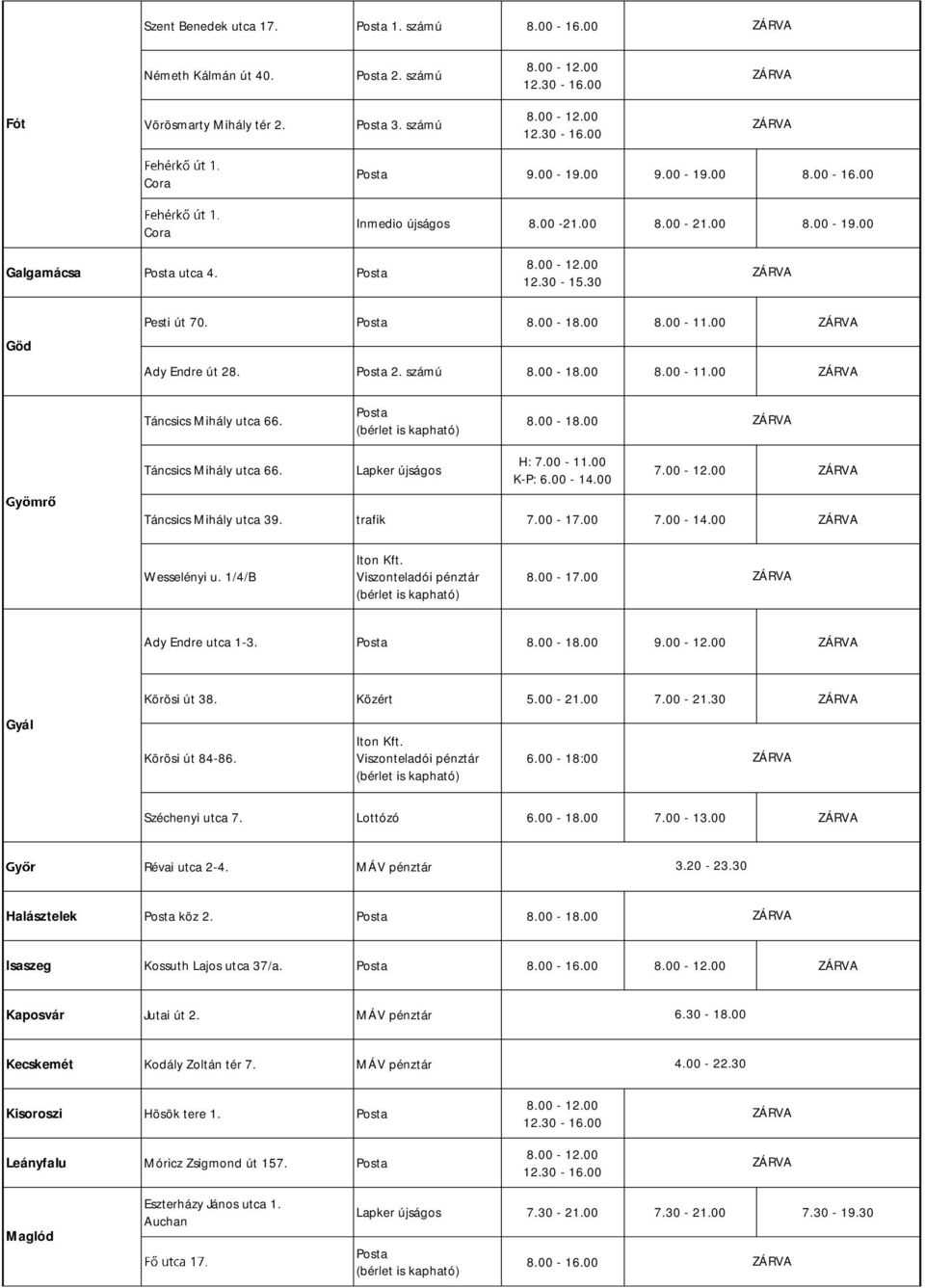 00-12.00 Táncsics Mihály utca 39. trafik 7.00-17.00 7.00-14.00 Wesselényi u. 1/4/B 8.00-17.00 Ady Endre utca 1-3. 8.00-18.00 9.00-12.00 Körösi út 38. Közért 5.00-21.00 7.00-21.30 Gyál Körösi út 84-86.