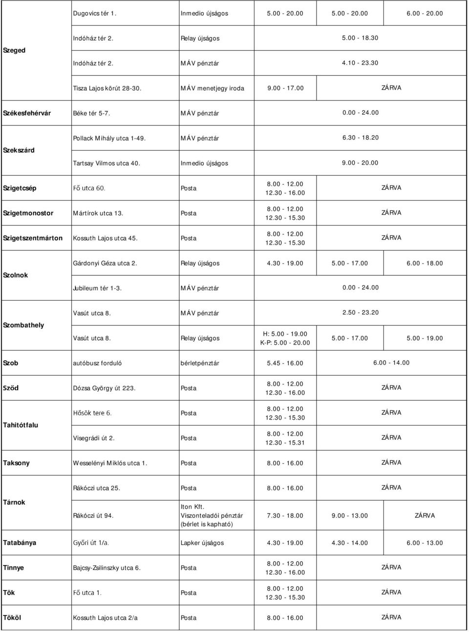 Szigetszentmárton Kossuth Lajos utca 45. Szolnok Gárdonyi Géza utca 2. Relay újságos 4.30-19.00 5.00-17.00 6.00-18.00 Jubileum tér 1-3. 0.00-24.00 Vasút utca 8. 2.50-23.20 Szombathely Vasút utca 8.