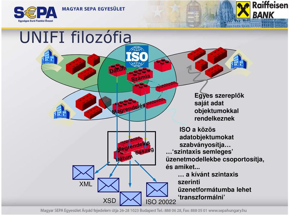 szintaxis semleges üzenetmodellekbe csoportosítja, és amiket.