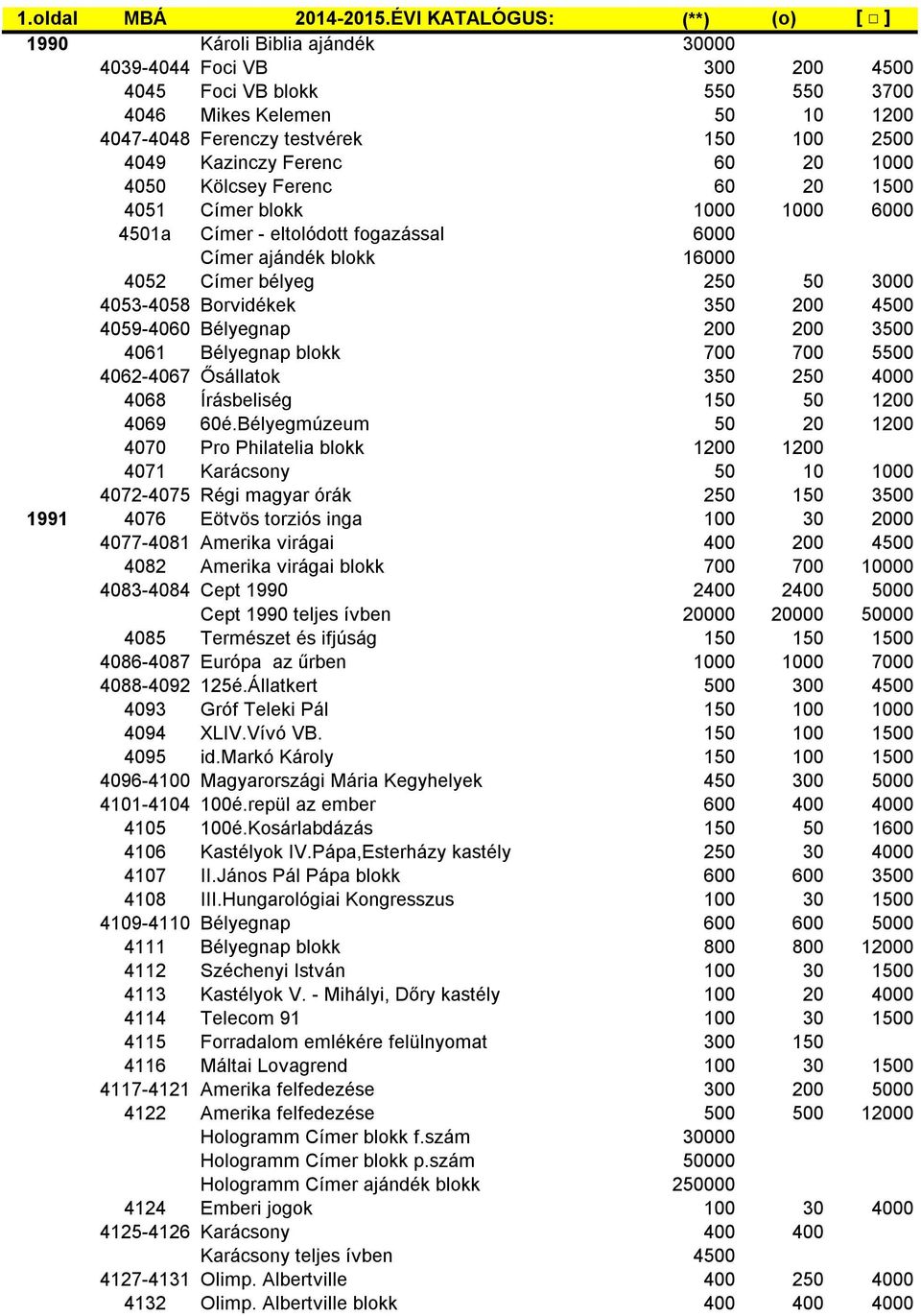 4049 Kazinczy Ferenc 60 20 1000 4050 Kölcsey Ferenc 60 20 1500 4051 Címer blokk 1000 1000 6000 4501a Címer - eltolódott fogazással 6000 Címer ajándék blokk 16000 4052 Címer bélyeg 250 50 3000