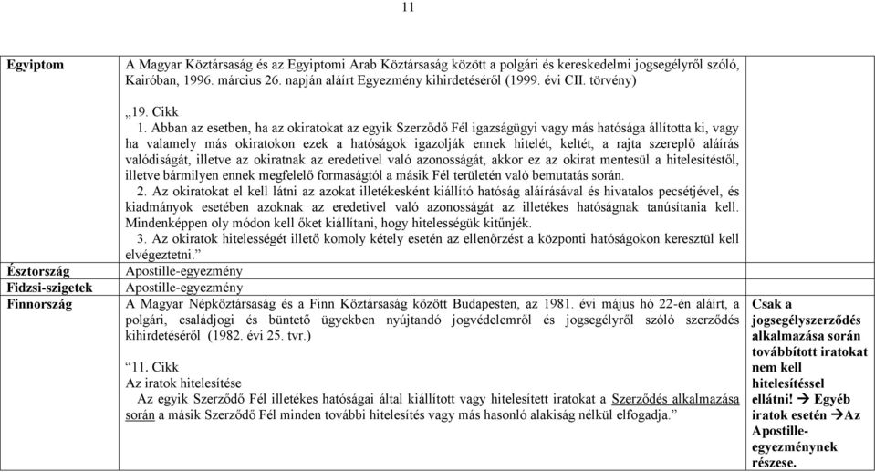 Abban az esetben, ha az okiratokat az egyik Szerződő Fél igazságügyi vagy más hatósága állította ki, vagy ha valamely más okiratokon ezek a hatóságok igazolják ennek hitelét, keltét, a rajta szereplő