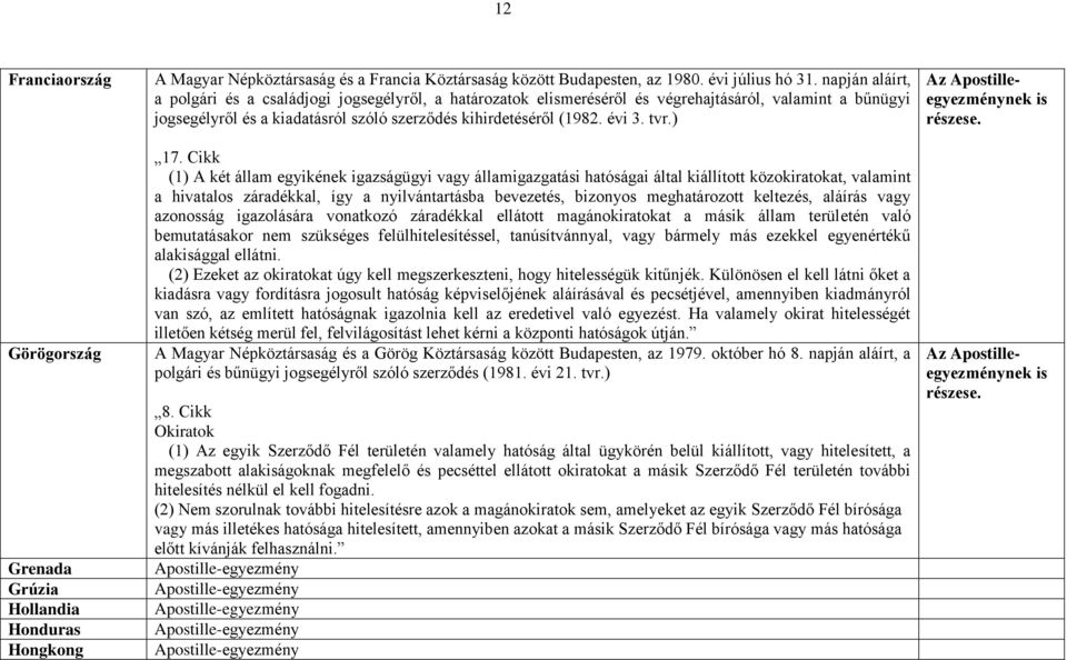 ) 17. Cikk (1) A két állam egyikének igazságügyi vagy államigazgatási hatóságai által kiállított közokiratokat, valamint a hivatalos záradékkal, így a nyilvántartásba bevezetés, bizonyos