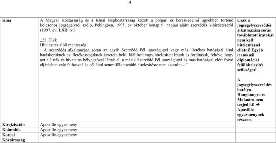 Cikk Hitelesítés alóli mentesség A szerződés alkalmazása során az egyik Szerződő Fél igazságügyi vagy más illetékes hatóságai által hatáskörüknek és illetékességüknek keretein belül kiállított vagy