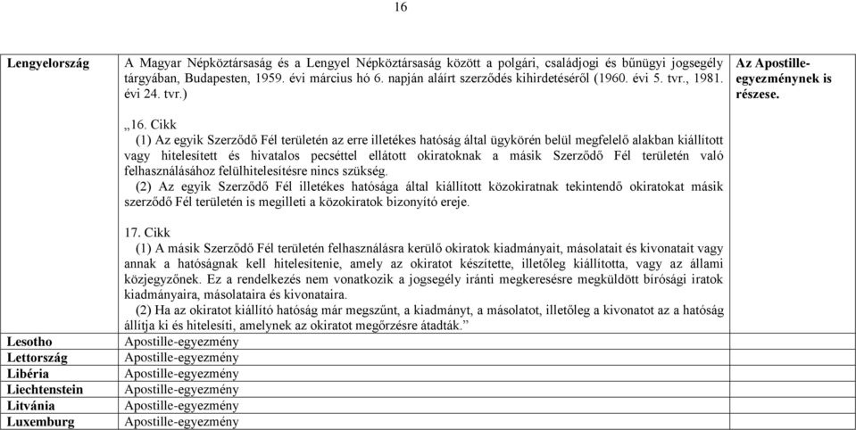 Cikk (1) Az egyik Szerződő Fél területén az erre illetékes hatóság által ügykörén belül megfelelő alakban kiállított vagy hitelesített és hivatalos pecséttel ellátott okiratoknak a másik Szerződő Fél