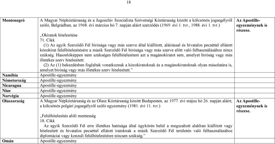 Cikk (1) Az egyik Szerződő Fél bírósága vagy más szerve által kiállított, aláírással és hivatalos pecséttel ellátott közokirat felülhitelesítésére a másik Szerződő Fél bírósága vagy más szerve előtt