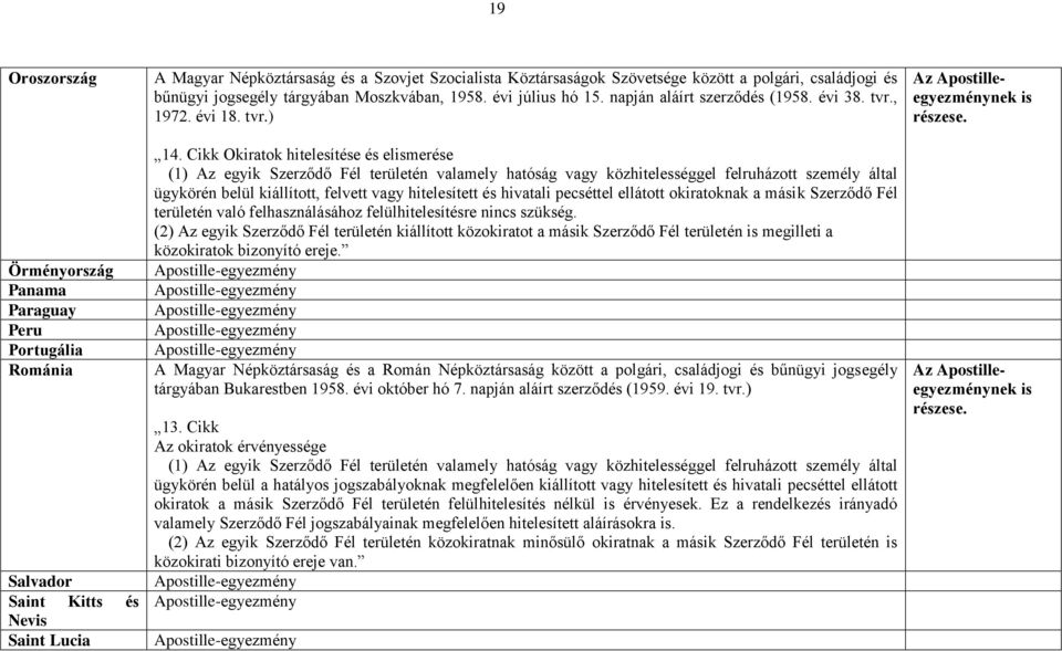 Cikk Okiratok hitelesítése és elmerése (1) Az egyik Szerződő Fél területén valamely hatóság vagy közhitelességgel felruházott személy által ügykörén belül kiállított, felvett vagy hitelesített és