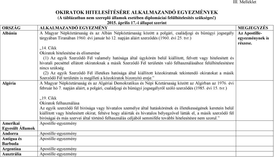 évi január hó 12. napján aláírt szerződés (1960. évi 25. tvr.) Algéria 14.