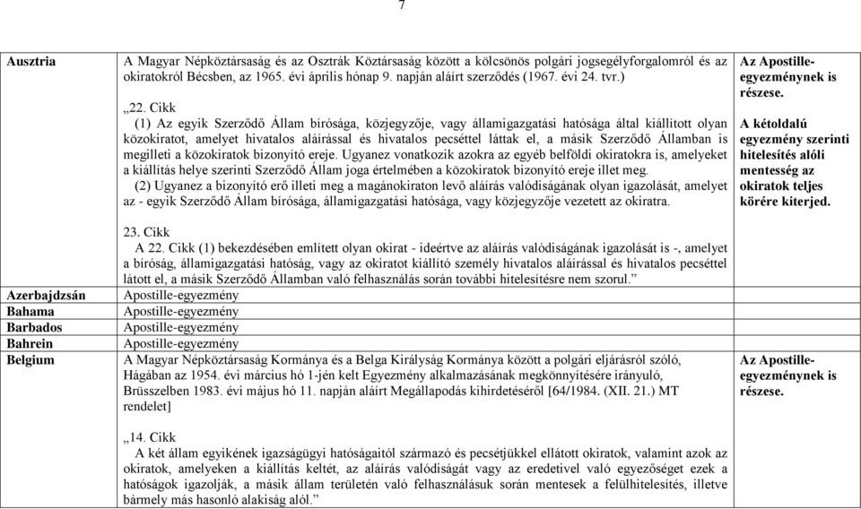 Cikk (1) Az egyik Szerződő Állam bírósága, közjegyzője, vagy államigazgatási hatósága által kiállított olyan közokiratot, amelyet hivatalos aláírással és hivatalos pecséttel láttak el, a másik