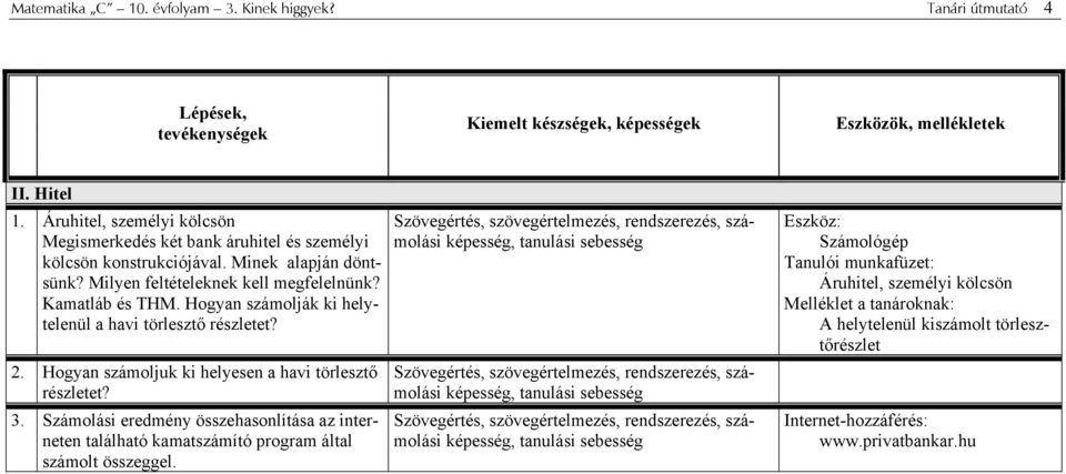 Hogyan számolják ki helytelenül a havi törlesztő részletet? 2. Hogyan számoljuk ki helyesen a havi törlesztő részletet? 3.