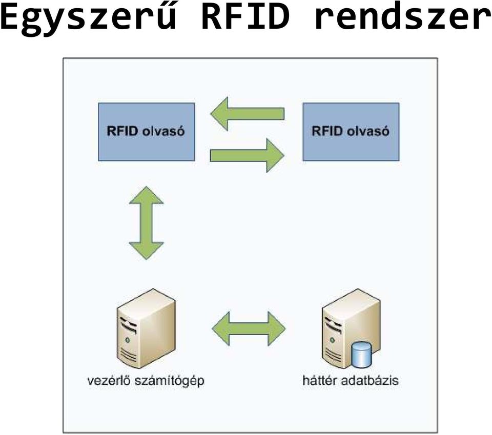 rendszer