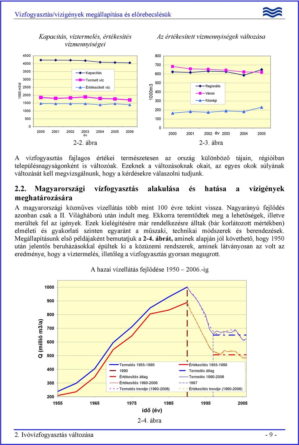 ábra A vízfogyasztás fajlagos értékei természetesen az ország különböző tájain, régióiban településnagyságonként is változóak.