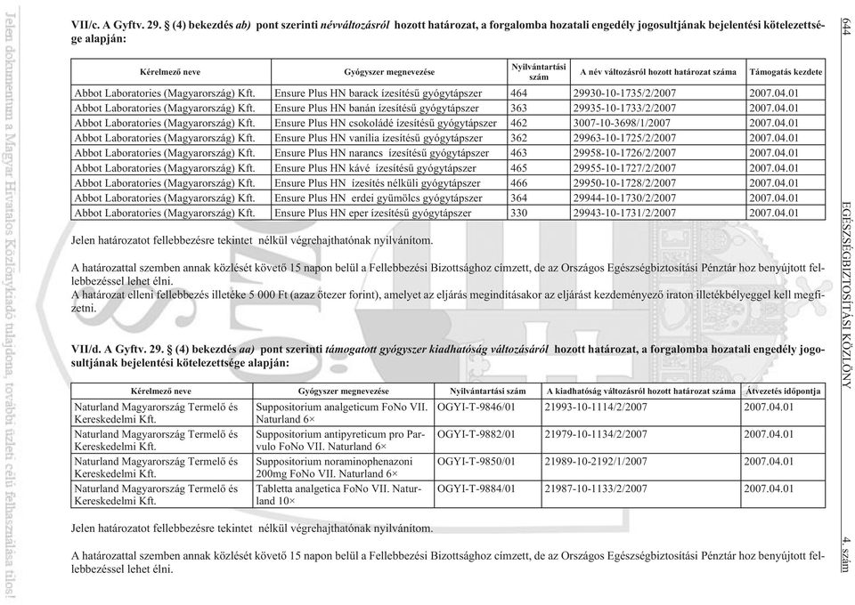 szám A név változásról hozott határozat száma Támogatás kezdete Abbot Laboratories (Magyarország) Ensure Plus HN barack ízesítésû gyógytápszer 464 29930-10-1735/2/2007 2007.04.