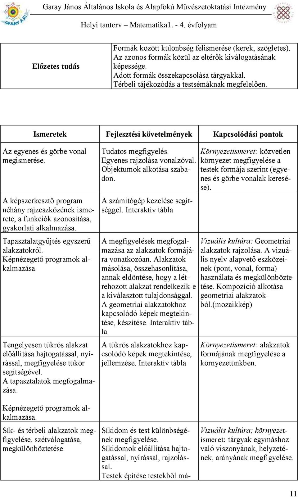 A képszerkesztő program néhány rajzeszközének ismerete, a funkciók azonosítása, gyakorlati alkalmazása. Tapasztalatgyűjtés egyszerű alakzatokról. Képnézegető programok alkalmazása.