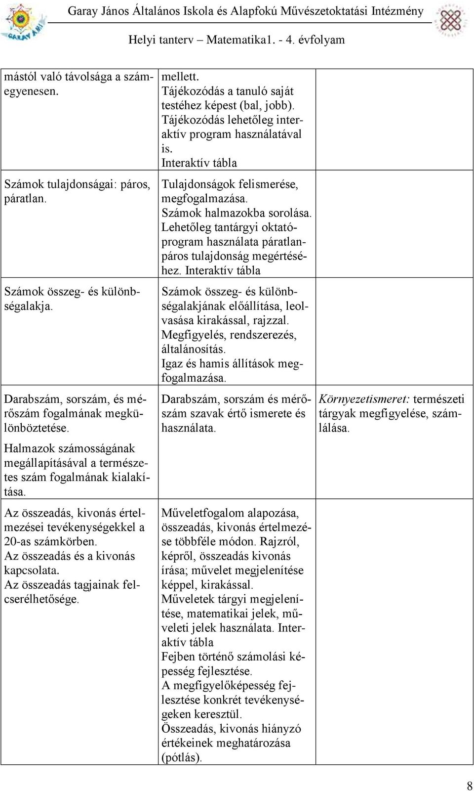 Az összeadás tagjainak felcserélhetősége. mellett. Tájékozódás a tanuló saját testéhez képest (bal, jobb). Tájékozódás lehetőleg interaktív program használatával is.