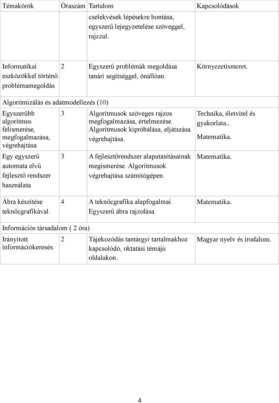 használata 2 Egyszerű problémák megoldása tanári segítséggel, önállóan. 3 Algoritmusok szöveges rajzos megfogalmazása, értelmezése. Algoritmusok kipróbálása, eljátszása végrehajtása.