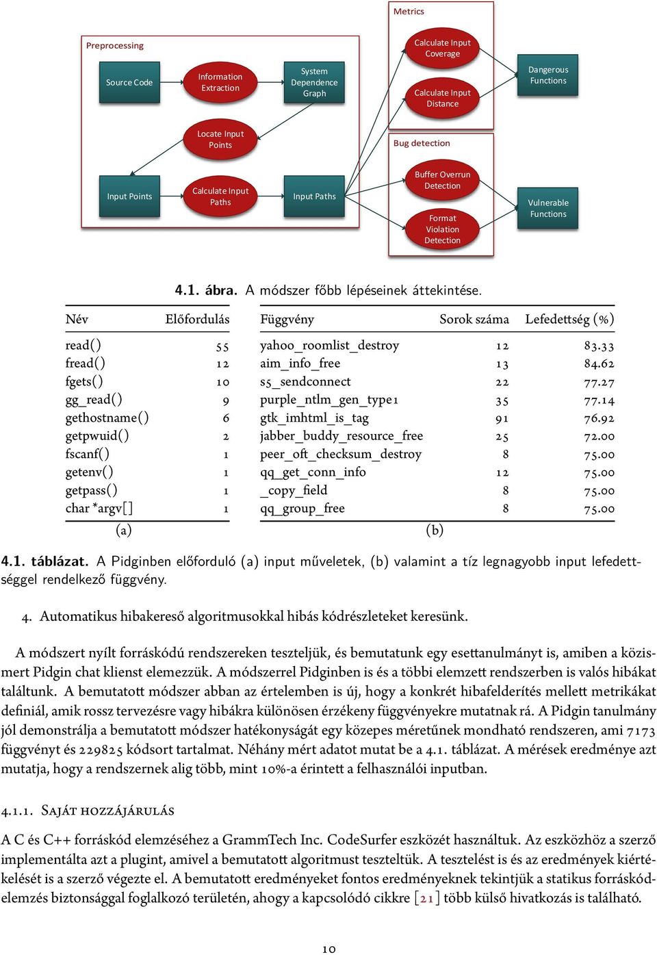 char *argv[] 1 (a) Függvény Sorok száma Lefedettség (%) yahoo_roomlist_destroy 12 83.33 aim_info_free 13 84.62 s5_sendconnect 22 77.27 purple_ntlm_gen_type1 35 77.14 gtk_imhtml_is_tag 91 76.