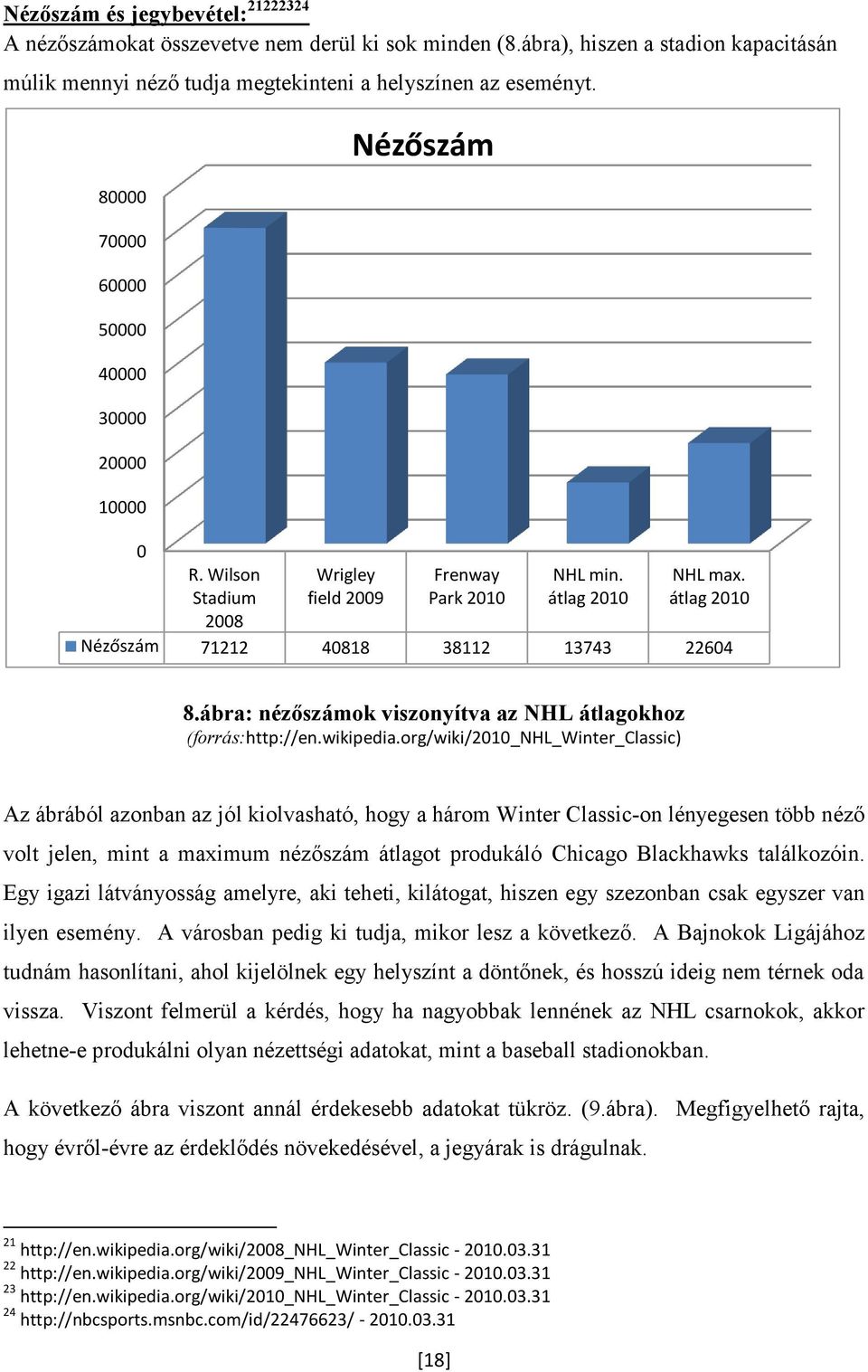 ábra: nézőszámok viszonyítva az NHL átlagokhoz (forrás:http://en.wikipedia.