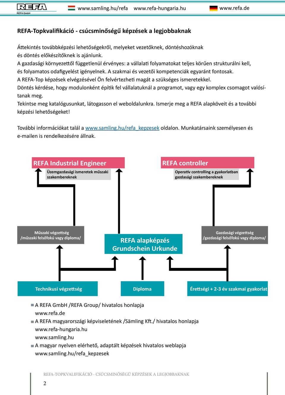 A REFA-Top képzések elvégzésével Ön felvértezheti magát a szükséges ismeretekkel. Döntés kérdése, hogy modulonként építik fel vállalatuknál a programot, vagy egy komplex csomagot valósítanak meg.