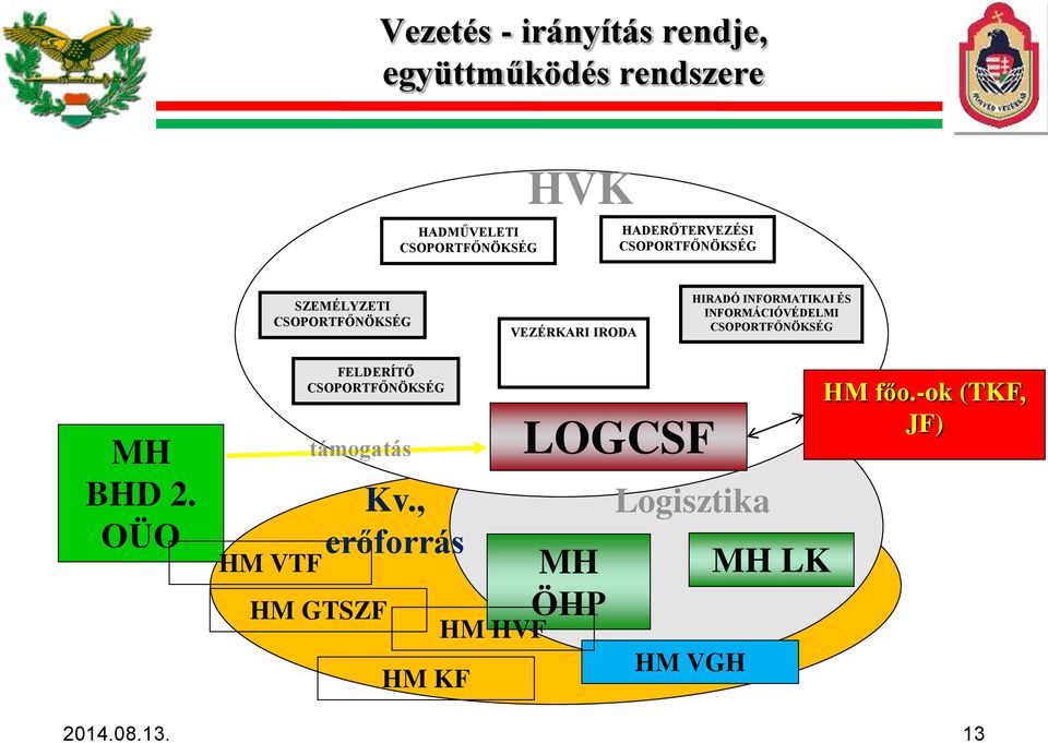 ÉS INFORMÁCIÓVÉDELMI CSOPORTFŐNÖKSÉG MH BHD 2.