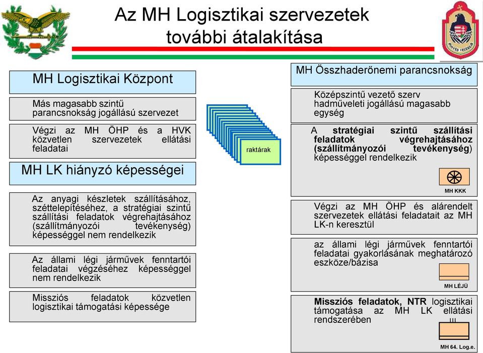 széttelepítéséhez, feladatok avégrehajtásához stratégiai szintű szállítási (szállítmányozói feladatok végrehajtásához tevékenység) (szállítmányozói képességgel rendelkeziktevékenység) képességgel