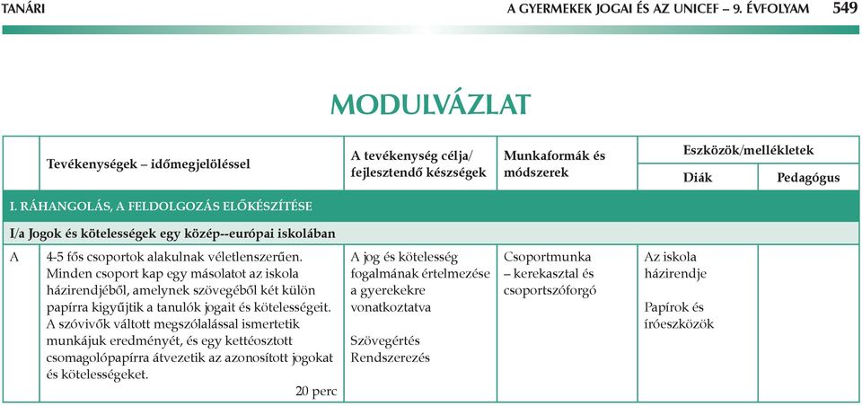 Minden csoport kap egy másolatot az iskola házirendjéből, amelynek szövegéből két külön papírra kigyűjtik a tanulók jogait és kötelességeit.