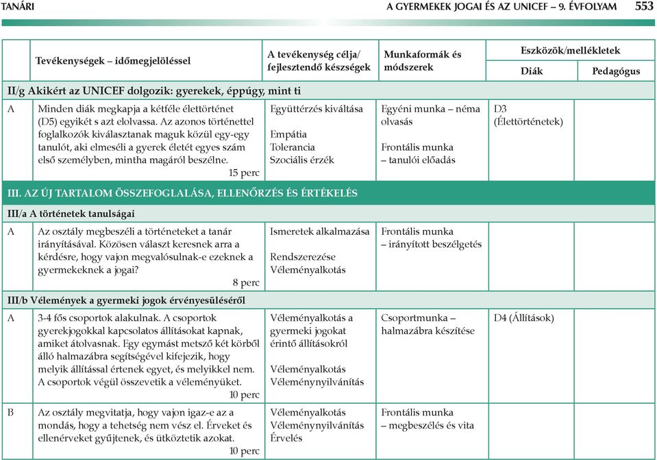 15 perc tevékenység célja/ Együttérzés kiváltása Empátia Tolerancia Szociális érzék III.