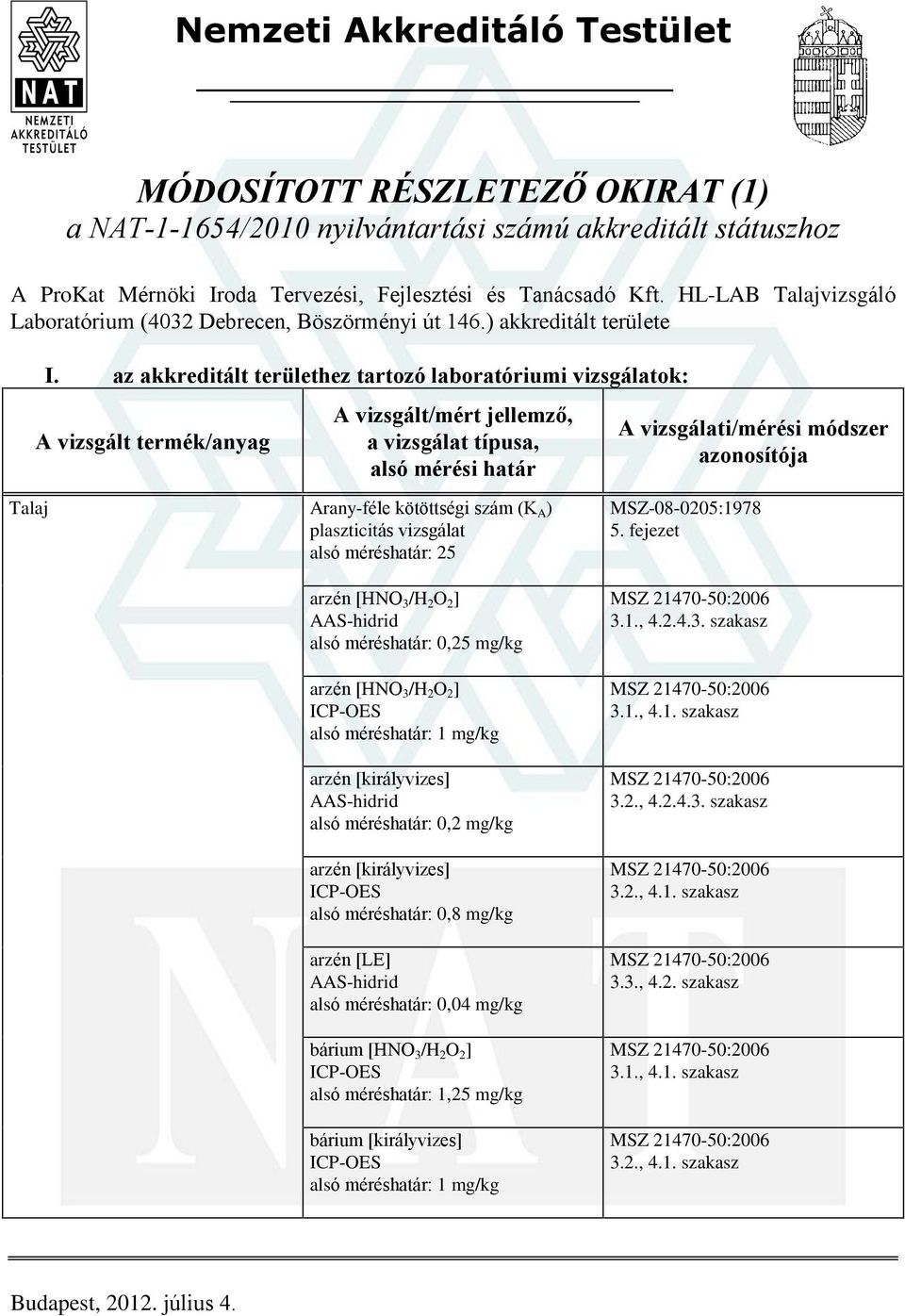 az akkreditált területhez tartozó laboratóriumi vizsgálatok: Arany-féle kötöttségi szám (K A ) plaszticitás vizsgálat alsó méréshatár: 25 arzén [HNO 3 /H 2 O 2 ] AAS-hidrid alsó méréshatár: 0,25