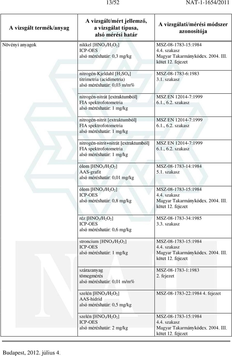 alsó méréshatár: 1 mg/kg ólom [HNO 3 /H 2 O 2 ] AAS-grafit alsó méréshatár: 0,01 mg/kg ólom [HNO 3 /H 2 O 2 ] alsó méréshatár: 0,8 mg/kg réz [HNO 3 /H 2 O 2 ] alsó méréshatár: 0,6 mg/kg stroncium