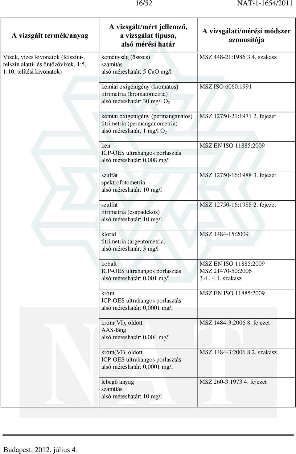 0,008 mg/l szulfát spektrofotometria szulfát titrimetria (csapadékos) klorid titrimetria (argentometria) alsó méréshatár: 3 mg/l kobalt ultrahangos porlasztás alsó méréshatár: 0,001 mg/l króm