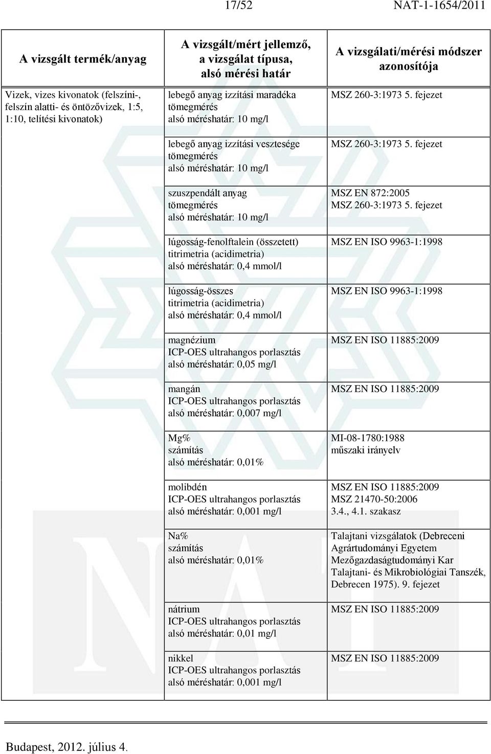 alsó méréshatár: 0,05 mg/l mangán ultrahangos porlasztás alsó méréshatár: 0,007 mg/l Mg% alsó méréshatár: 0,01% molibdén ultrahangos porlasztás alsó méréshatár: 0,001 mg/l Na% alsó méréshatár: 0,01%