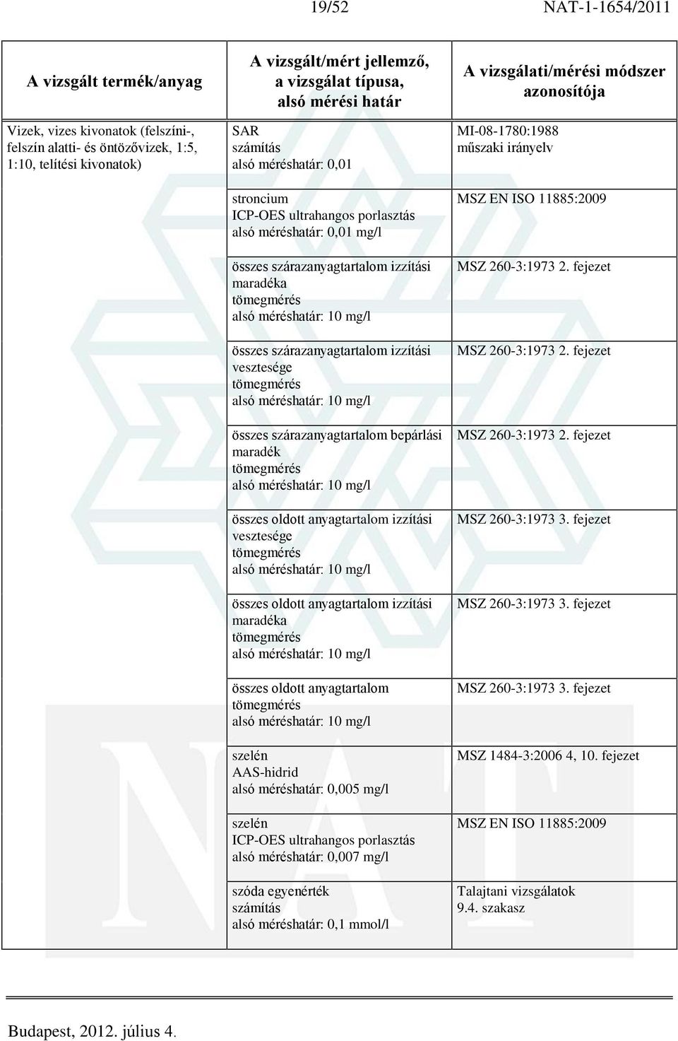 összes oldott anyagtartalom izzítási maradéka összes oldott anyagtartalom szelén AAS-hidrid alsó méréshatár: 0,005 mg/l szelén ultrahangos porlasztás alsó méréshatár: 0,007 mg/l szóda egyenérték alsó