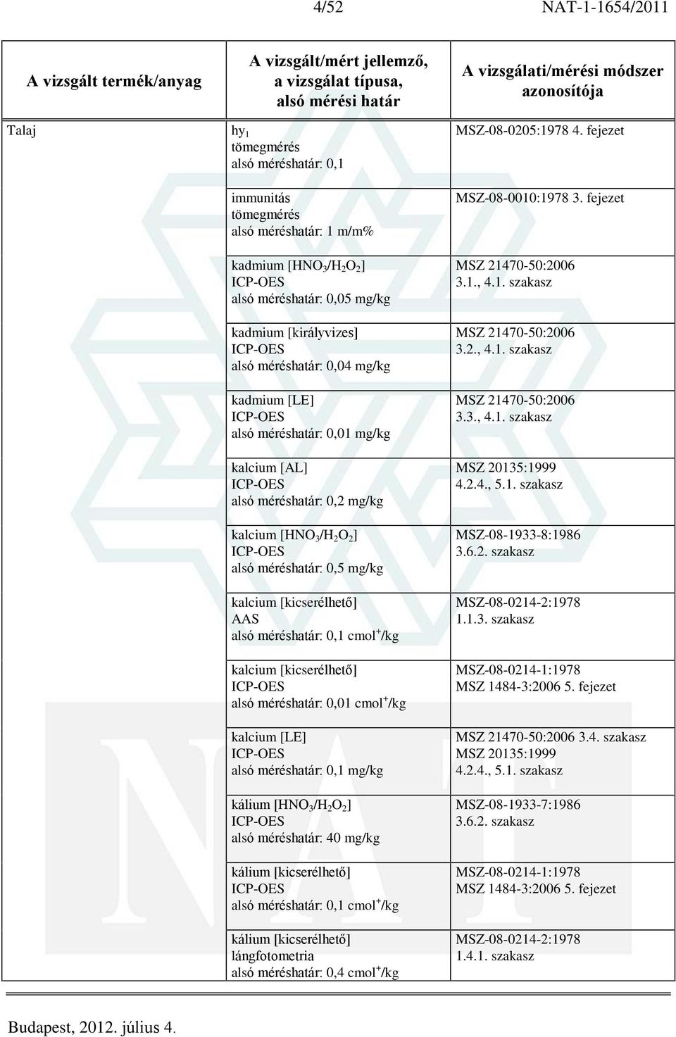 [kicserélhetõ] alsó méréshatár: 0,01 cmol + /kg kalcium [LE] alsó méréshatár: 0,1 mg/kg kálium [HNO 3 /H 2 O 2 ] alsó méréshatár: 40 mg/kg kálium [kicserélhetõ] alsó méréshatár: 0,1 cmol + /kg kálium