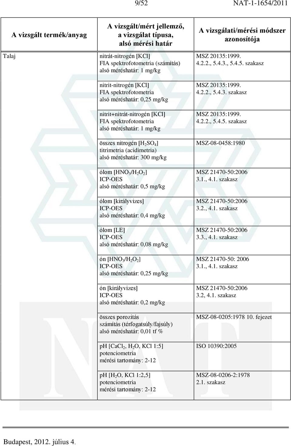 méréshatár: 0,4 mg/kg ólom [LE] alsó méréshatár: 0,08 mg/kg ón [HNO 3 /H 2 O 2 ] alsó méréshatár: 0,25 mg/kg ón [királyvizes] alsó méréshatár: 0,2 mg/kg összes porozitás (térfogatsúly/fajsúly) alsó