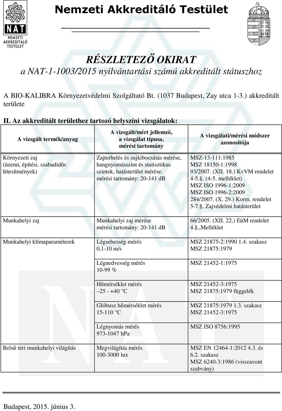 Az akkreditált területhez tartozó helyszíni vizsgálatok: A vizsgált termék/anyag A vizsgált/mért jellemző, a vizsgálat típusa, mérési tartomány A vizsgálati/mérési módszer azonosítója Környezeti zaj