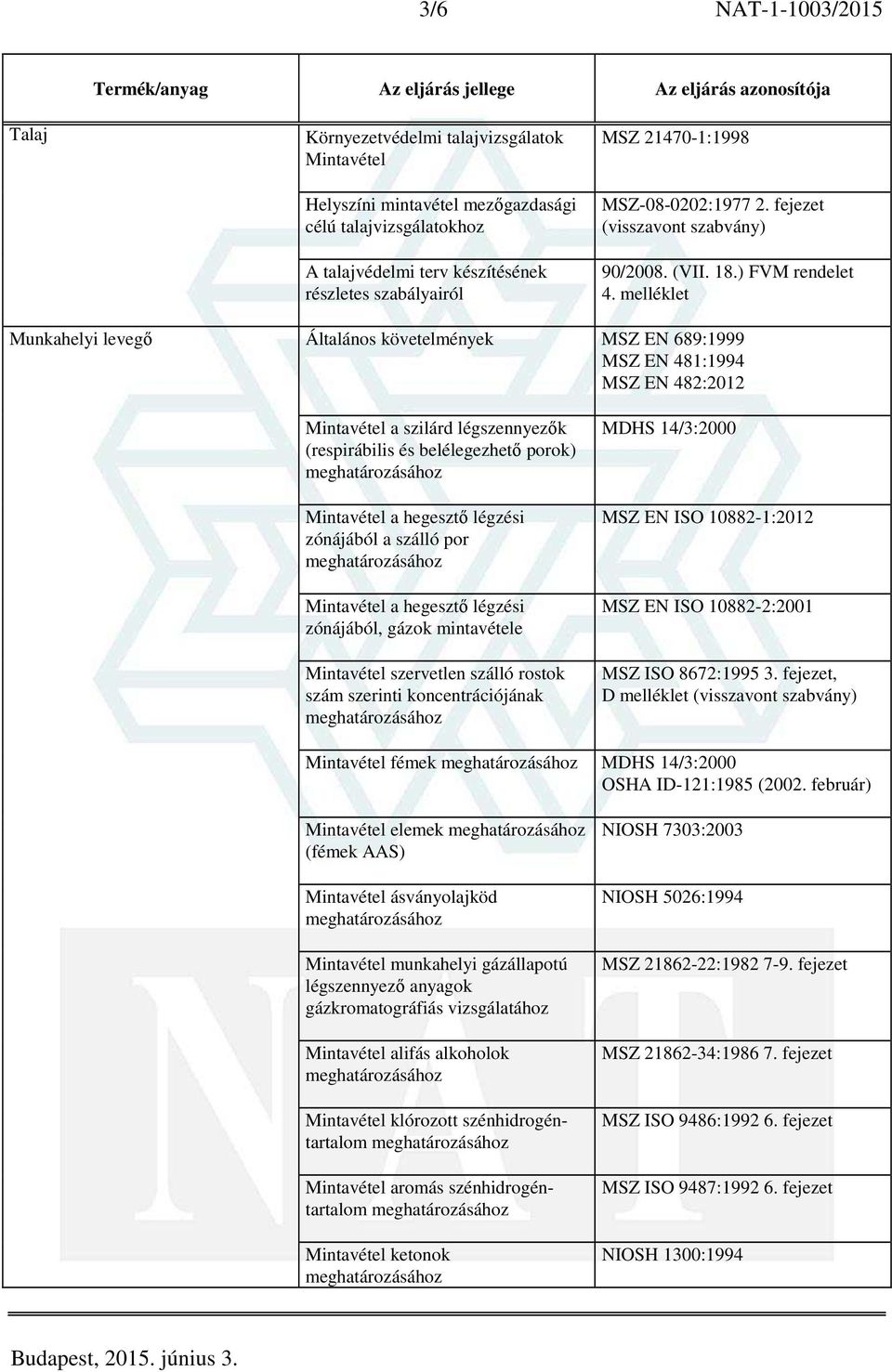 melléklet Munkahelyi levegő Általános követelmények MSZ EN 689:1999 MSZ EN 481:1994 MSZ EN 482:2012 Mintavétel a szilárd légszennyezők (respirábilis és belélegezhető porok) Mintavétel a hegesztő