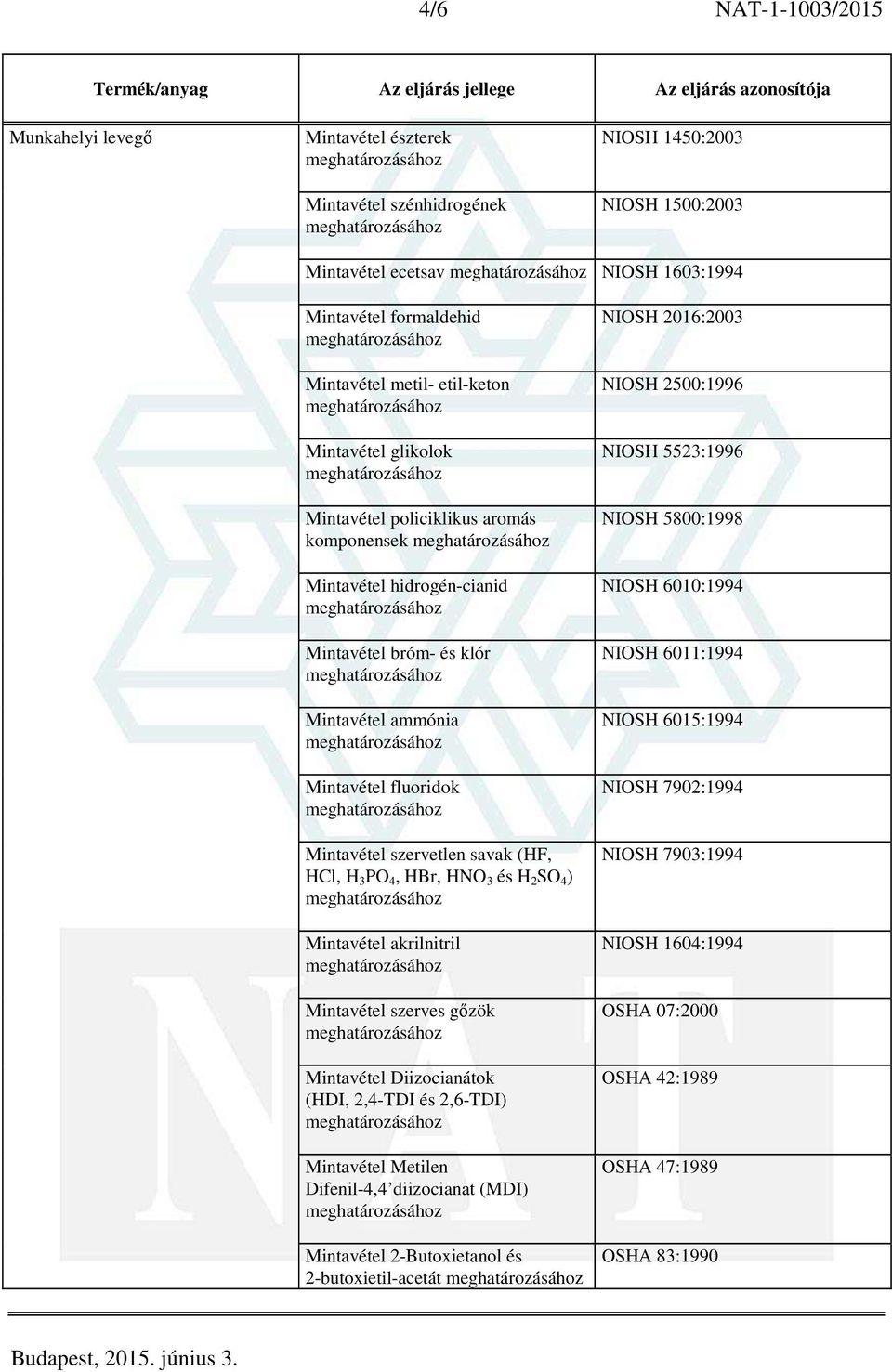 HCl, H 3 PO 4, HBr, HNO 3 és H 2 SO 4 ) Mintavétel akrilnitril Mintavétel szerves gőzök Mintavétel Diizocianátok (HDI, 2,4-TDI és 2,6-TDI) Mintavétel Metilen Difenil-4,4 diizocianat (MDI) Mintavétel