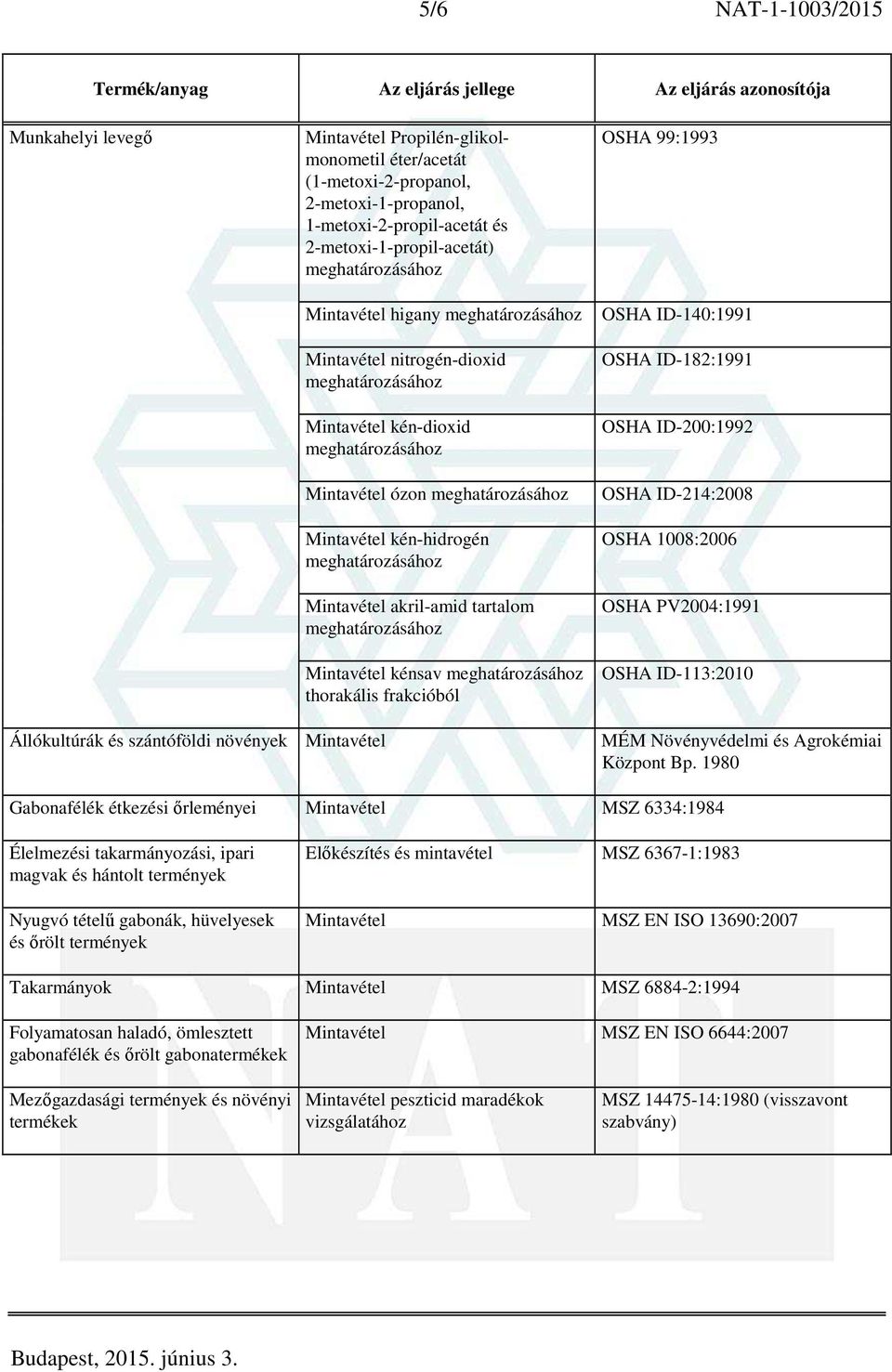 OSHA ID-182:1991 OSHA ID-200:1992 OSHA ID-214:2008 OSHA 1008:2006 OSHA PV2004:1991 OSHA ID-113:2010 Állókultúrák és szántóföldi növények Mintavétel MÉM Növényvédelmi és Agrokémiai Központ Bp.