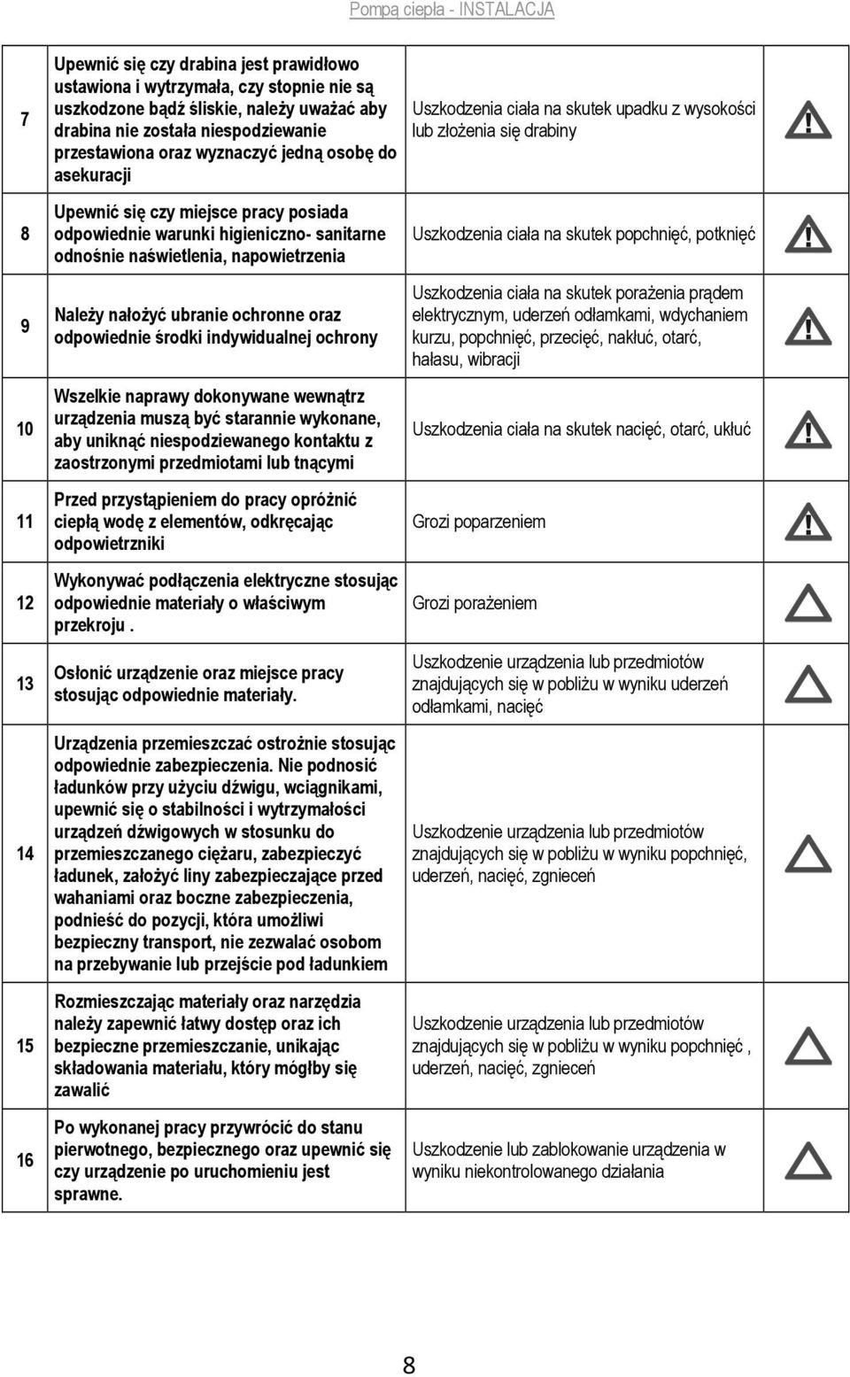 sanitarne odnośnie naświetlenia, napowietrzenia Uszkodzenia ciała na skutek popchnięć, potknięć 9 10 11 12 13 14 15 16 Należy nałożyć ubranie ochronne oraz odpowiednie środki indywidualnej ochrony