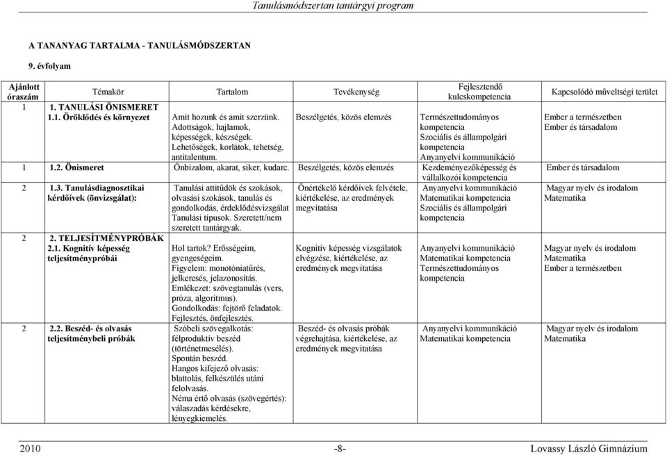 Önismeret Önbizalom, akarat, siker, kudarc. Beszélgetés, közös elemzés Kezdeményezőképesség és vállalkozói 2 1.3. Tanulásdiagnosztikai kérdőívek (önvizsgálat): 2 2. TELJESÍTMÉNYPRÓBÁK 2.1. Kognitív képesség teljesítménypróbái 2 2.